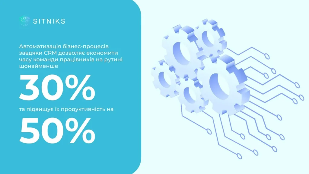 Як сучасні CRM трансформують бізнес до невпізнаваності 