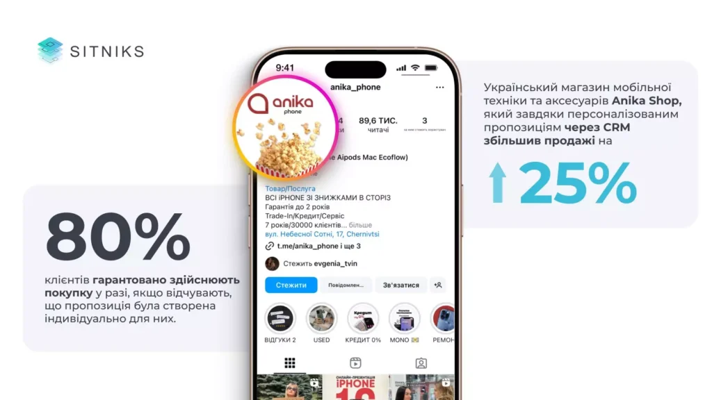 Персонализация предложений по индивидуальным потребностям