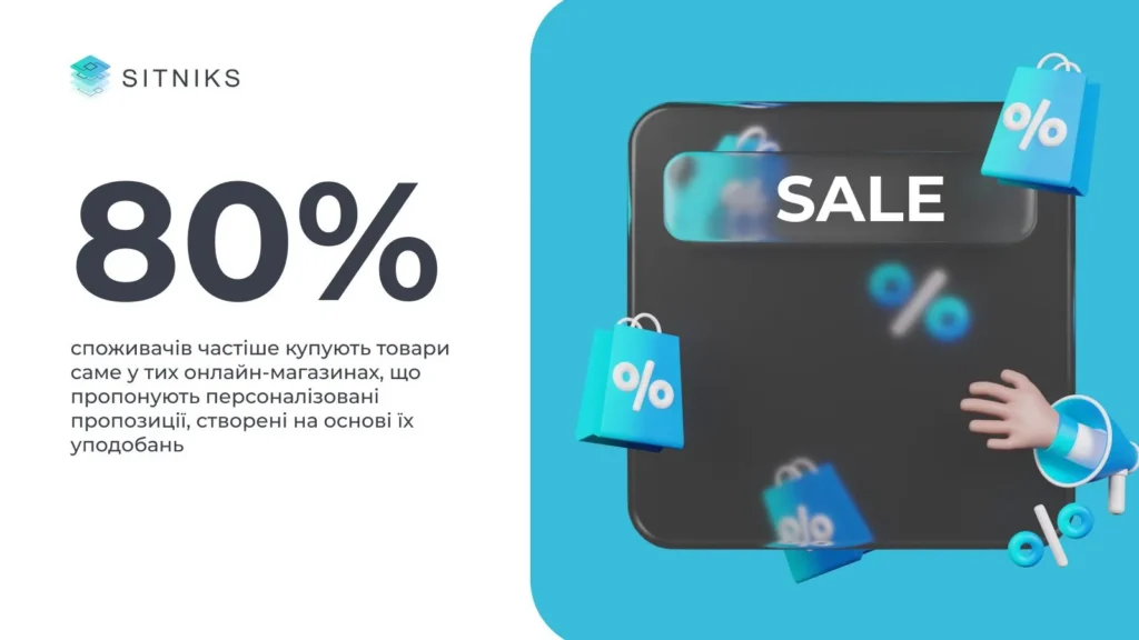 Створення персоналізованих акцій збільшує прибутковість компанії