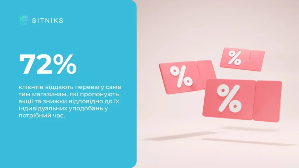 Спеціальні пропозиції у «правильний» момент