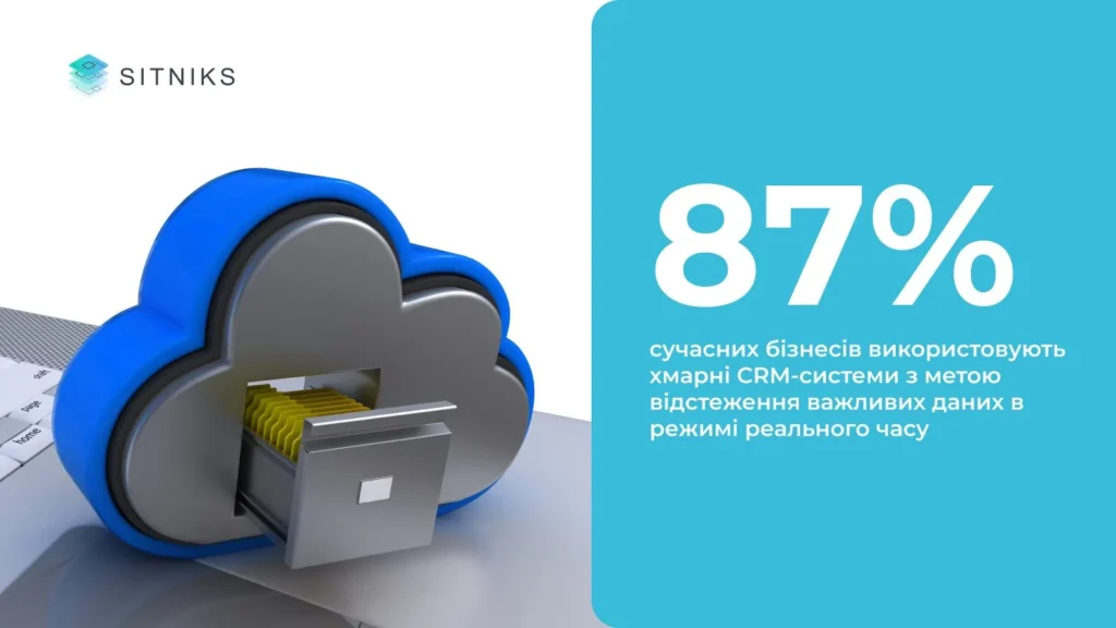 Переваги використання CRM: