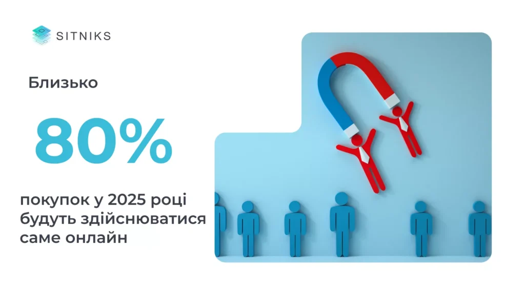 Основні тренди психології сучасних покупців