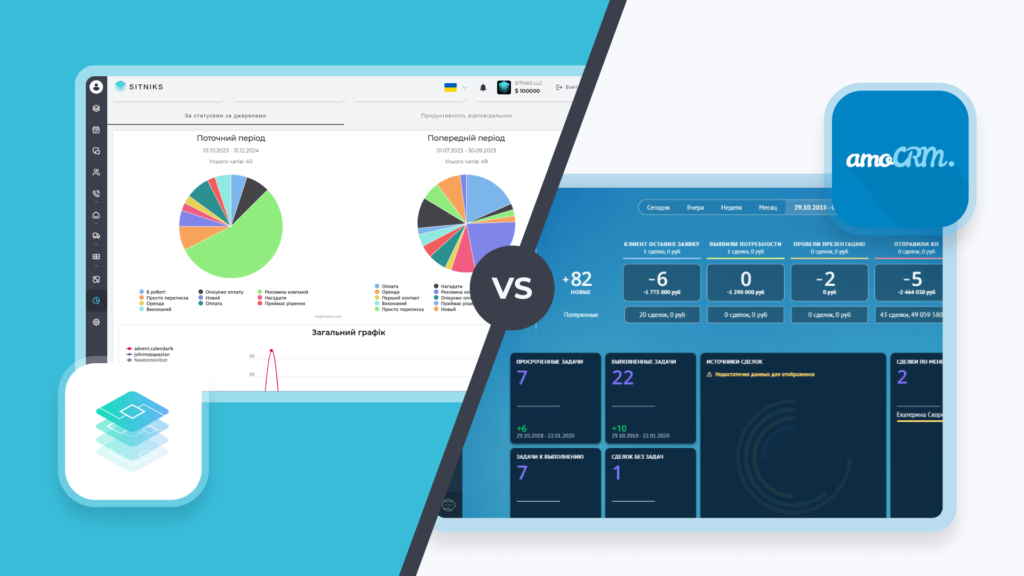 SITNIKS CRM vs AmoCRM: Чому українське — це новий бізнес-стандарт
