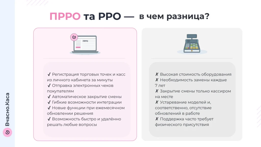 Программа вебинара была построена вокруг самых «горячих» вопросов: