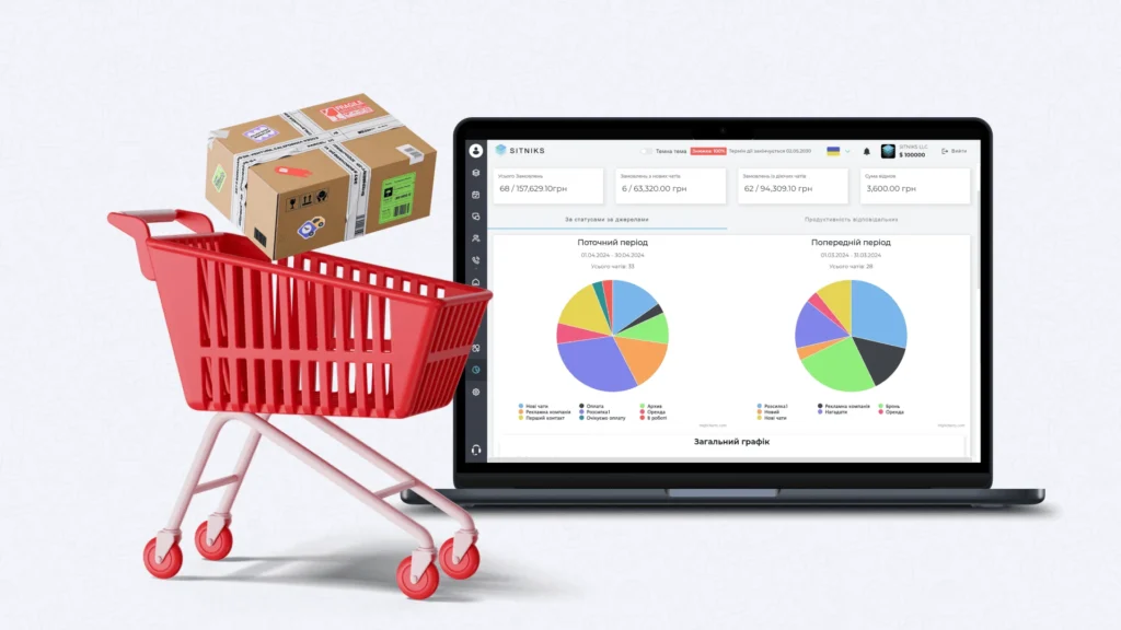 SITNIKS CRM: майбутнє AI-аналітики у ваших руках