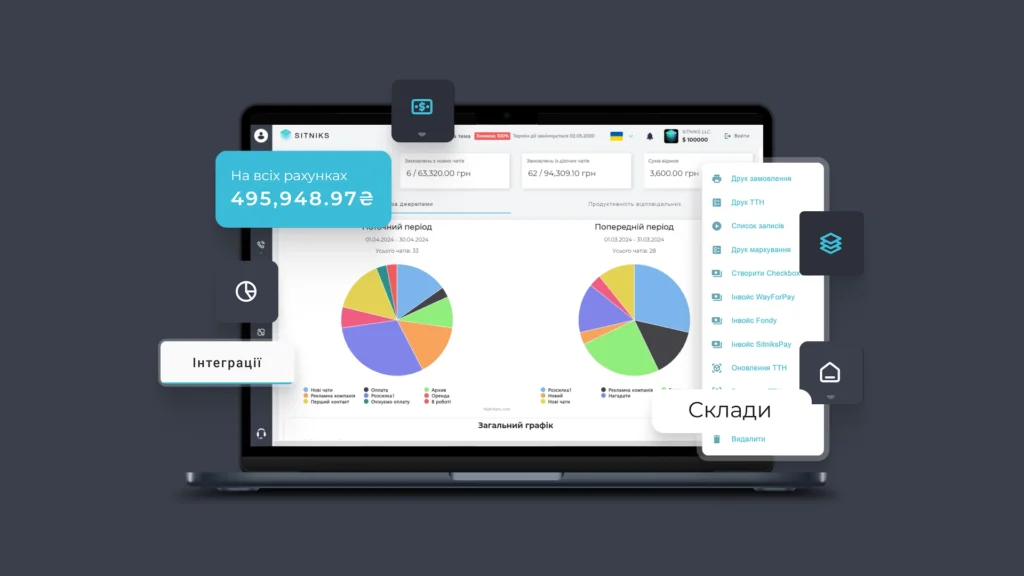 Аналітика й прогнозування у SITNIKS CRM