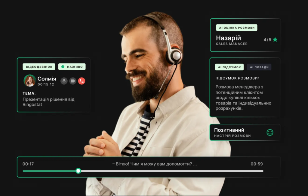 Интеграции с CRM и Ringostat для мониторинга эффективностим
